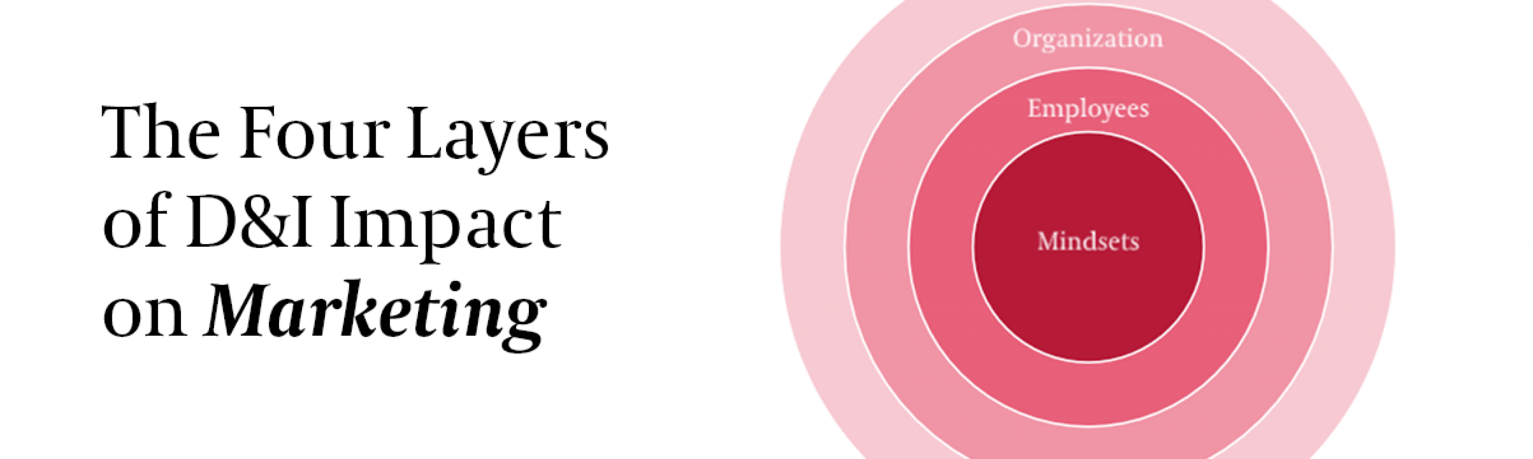 Why Your CMO Is Critical to Diversity and Inclusion - Egon Zehnder