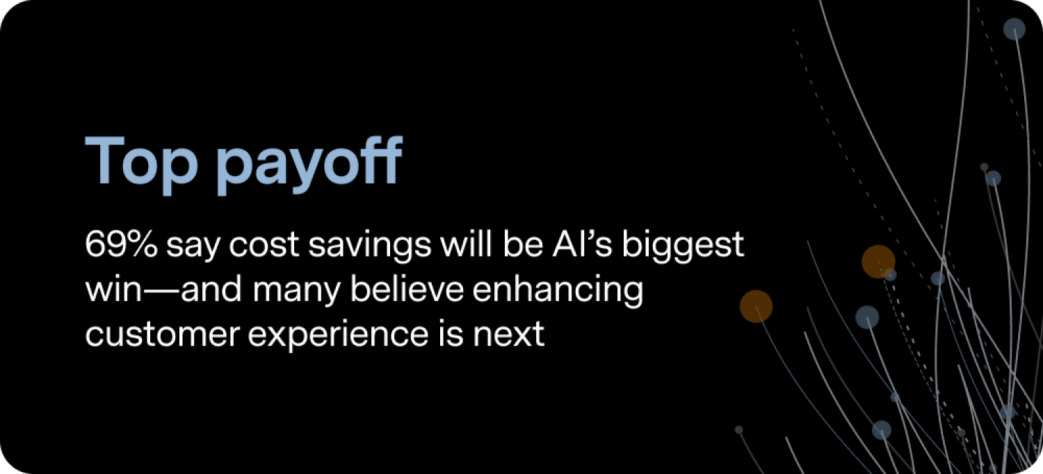Top payoff: 69% say cost savings will be AIÃƒÆ’Ã†â€™Ãƒâ€ Ã¢â‚¬â„¢ÃƒÆ’Ã¢â‚¬Å¡Ãƒâ€šÃ‚Â¢ÃƒÆ’Ã†â€™Ãƒâ€šÃ‚Â¢ÃƒÆ’Ã‚Â¢ÃƒÂ¢Ã¢â‚¬Å¡Ã‚Â¬Ãƒâ€¦Ã‚Â¡ÃƒÆ’Ã¢â‚¬Å¡Ãƒâ€šÃ‚Â¬ÃƒÆ’Ã†â€™Ãƒâ€šÃ‚Â¢ÃƒÆ’Ã‚Â¢ÃƒÂ¢Ã¢â‚¬Å¡Ã‚Â¬Ãƒâ€¦Ã‚Â¾ÃƒÆ’Ã¢â‚¬Å¡Ãƒâ€šÃ‚Â¢s biggest winÃƒÆ’Ã†â€™Ãƒâ€ Ã¢â‚¬â„¢ÃƒÆ’Ã¢â‚¬Å¡Ãƒâ€šÃ‚Â¢ÃƒÆ’Ã†â€™Ãƒâ€šÃ‚Â¢ÃƒÆ’Ã‚Â¢ÃƒÂ¢Ã¢â‚¬Å¡Ã‚Â¬Ãƒâ€¦Ã‚Â¡ÃƒÆ’Ã¢â‚¬Å¡Ãƒâ€šÃ‚Â¬ÃƒÆ’Ã†â€™Ãƒâ€šÃ‚Â¢ÃƒÆ’Ã‚Â¢ÃƒÂ¢Ã¢â€šÂ¬Ã…Â¡Ãƒâ€šÃ‚Â¬ÃƒÆ’Ã¢â‚¬Å¡Ãƒâ€šÃ‚Âand many believe enhancing customer experience is next. 