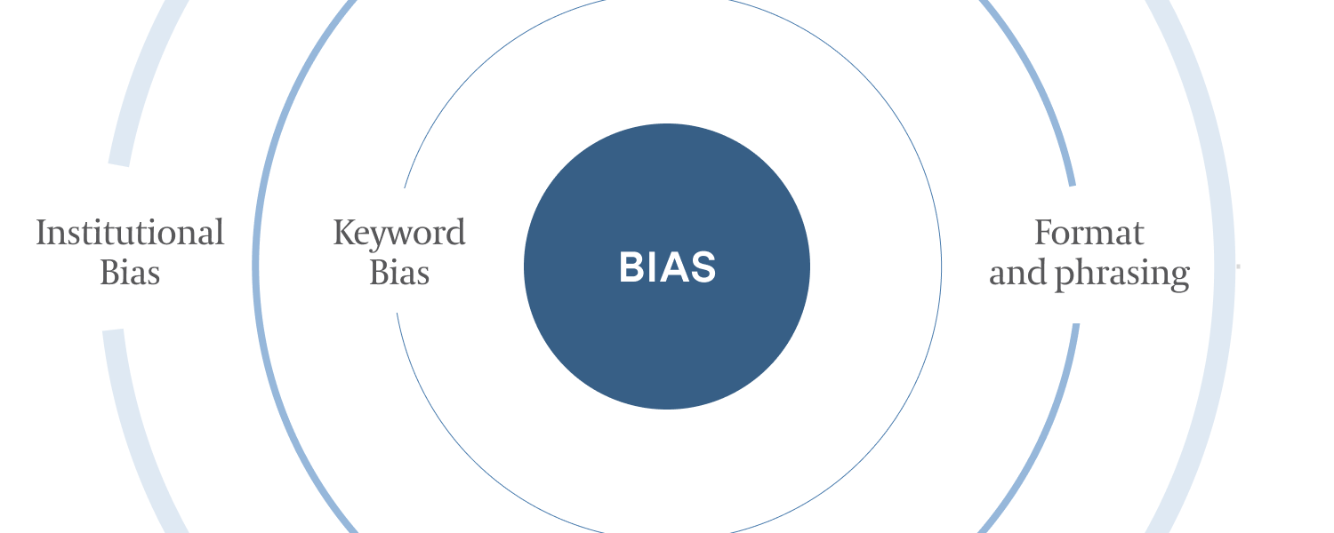 How to identify bias and AI risk