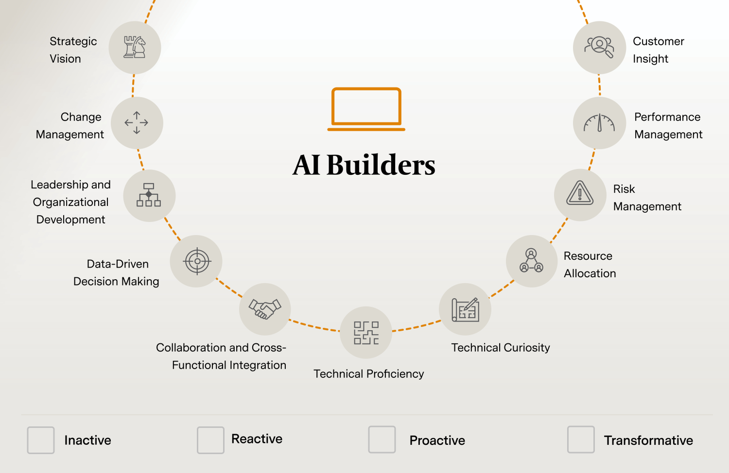 AI Builders
