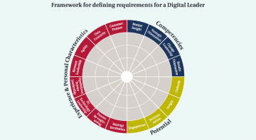 Selecting Your Digital Leader - Egon Zehnder