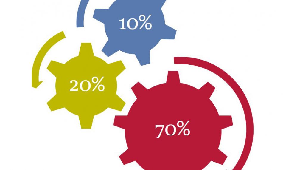 The Talent Innovation Formula for Transformational Marketing