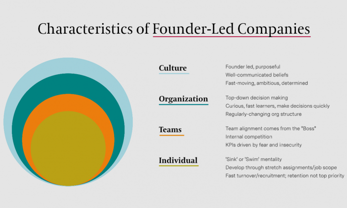 Founders: Keep the Mindset, Change the Modus Operandi