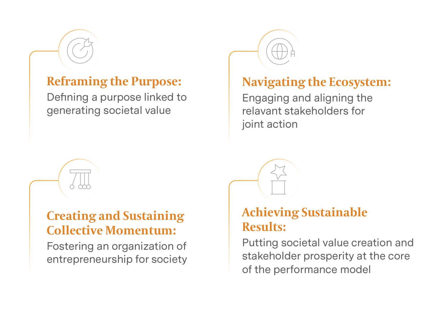 four key dimensions of leadership behavior