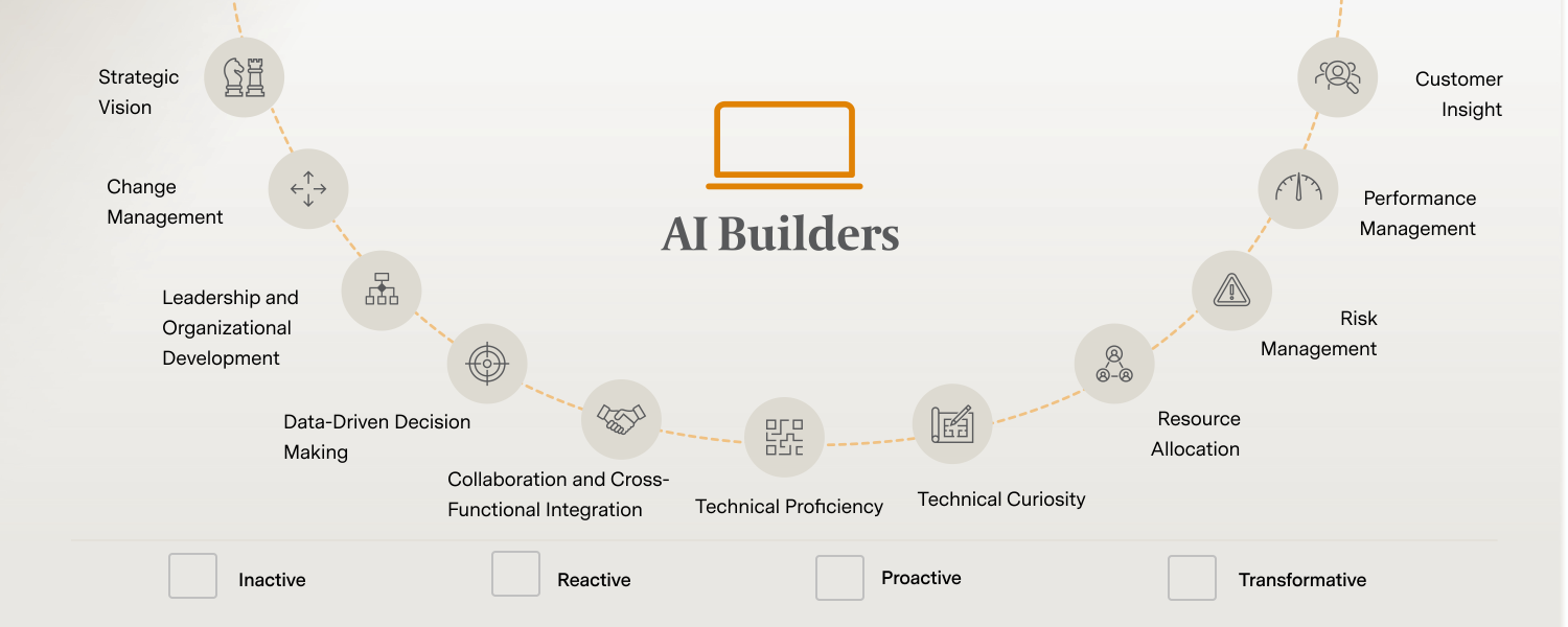 AI Builders AI Builders