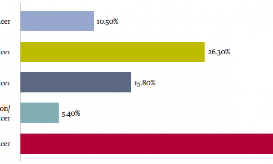 Digital Transformation in China: Time for CEOs to Lead