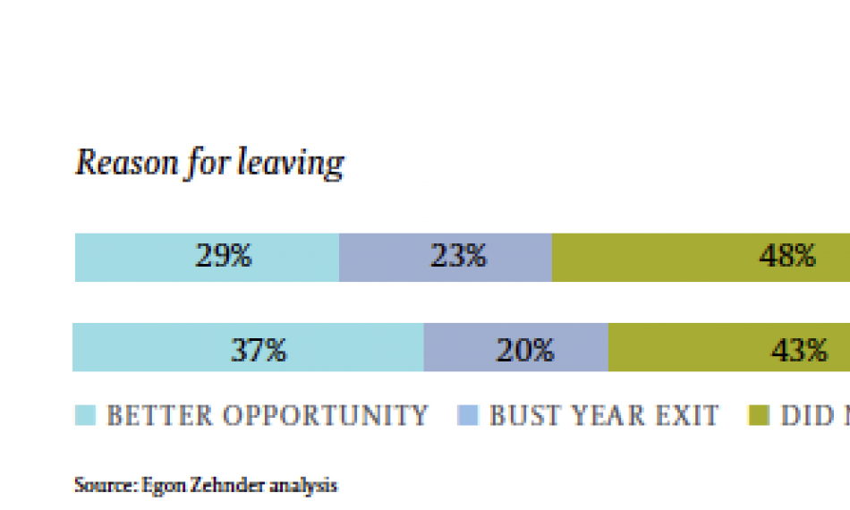 The Case for Counter-Cyclical Hiring and Talent Development in Mining