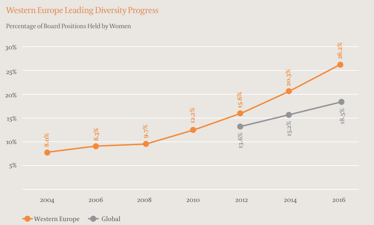 GBDA 2016 Western Europe Leading Diversity