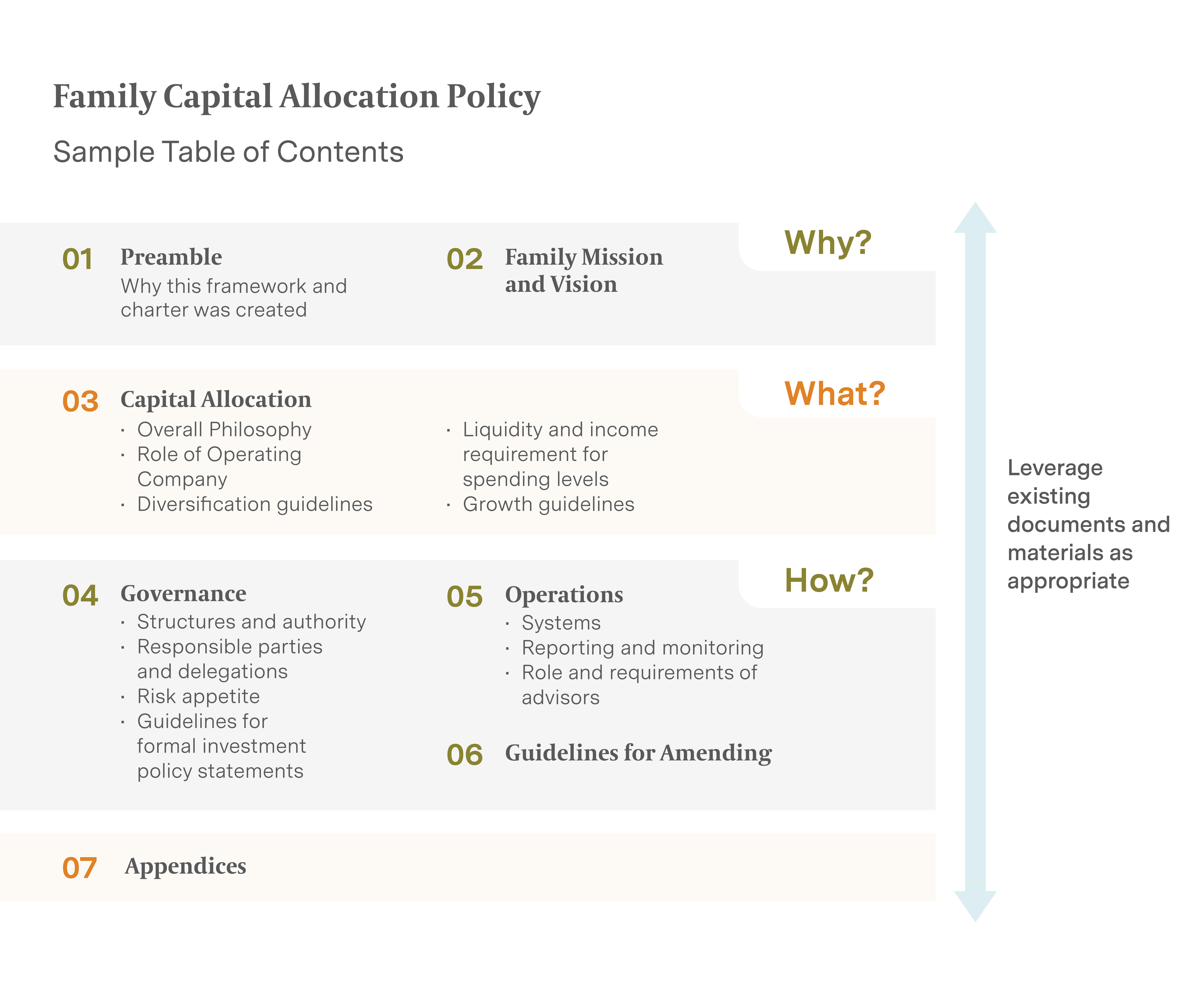 Family Capital Allocation Policy infographic
