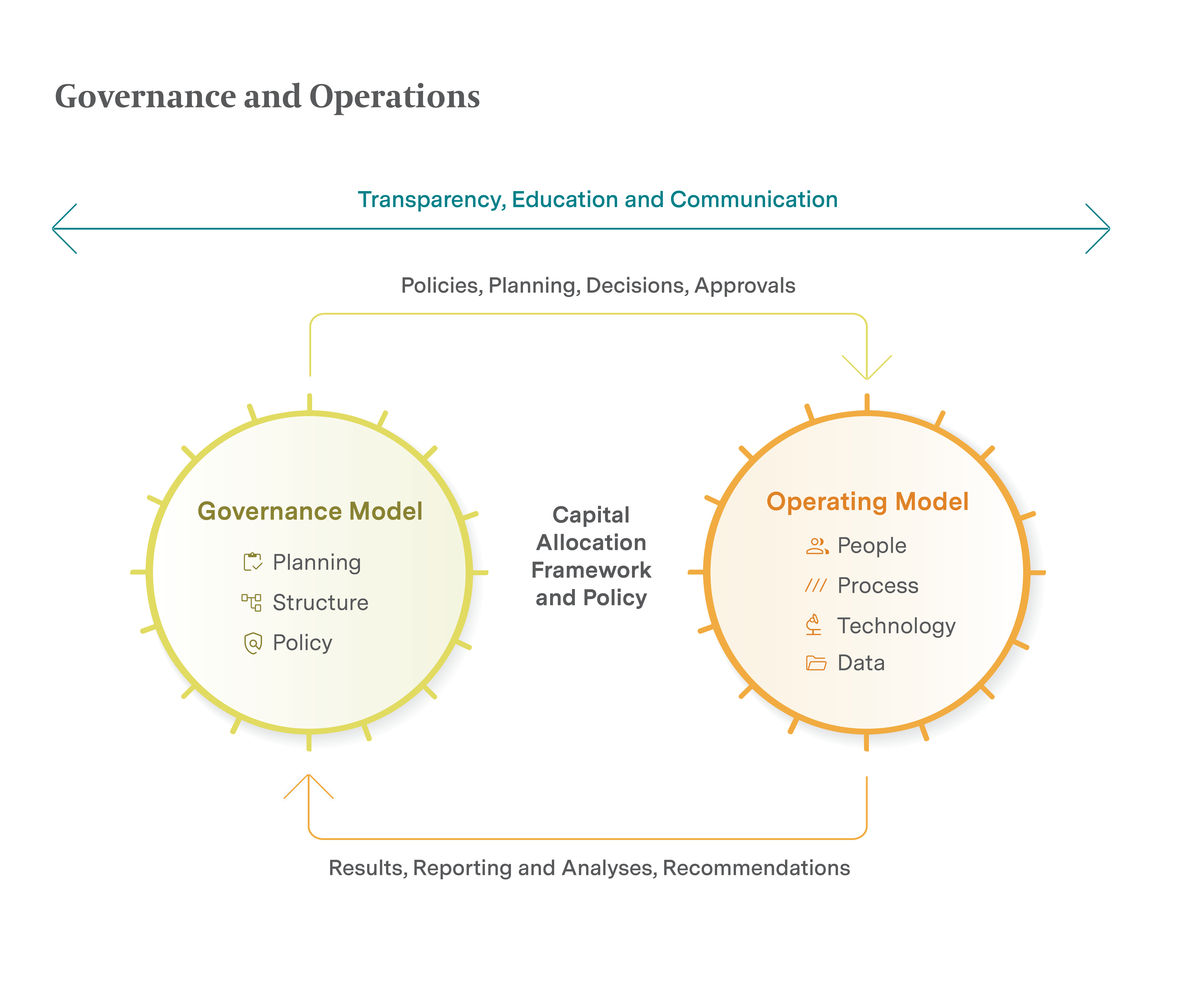 Family business financial governance infographic