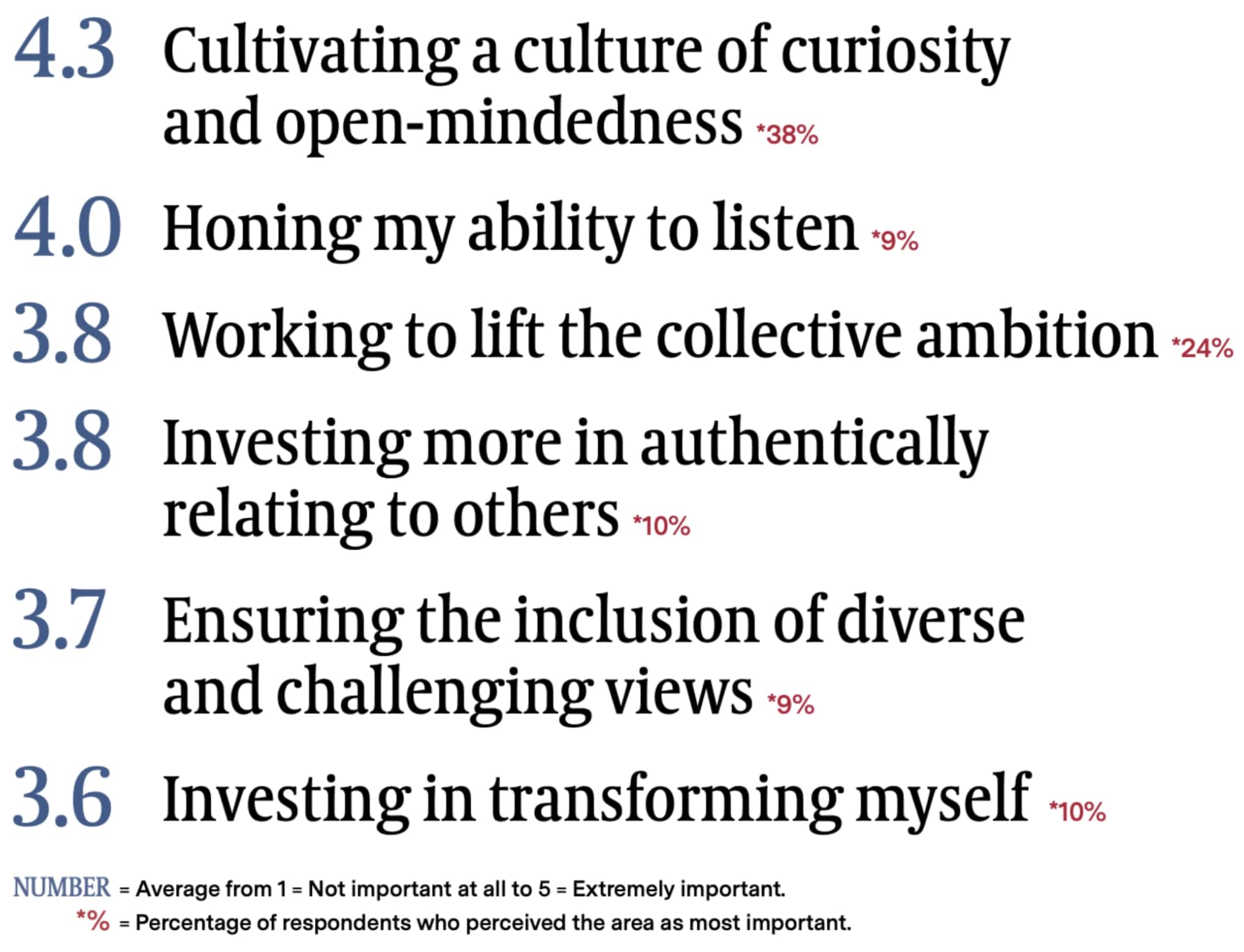 Key Capabilities for a Good CEO