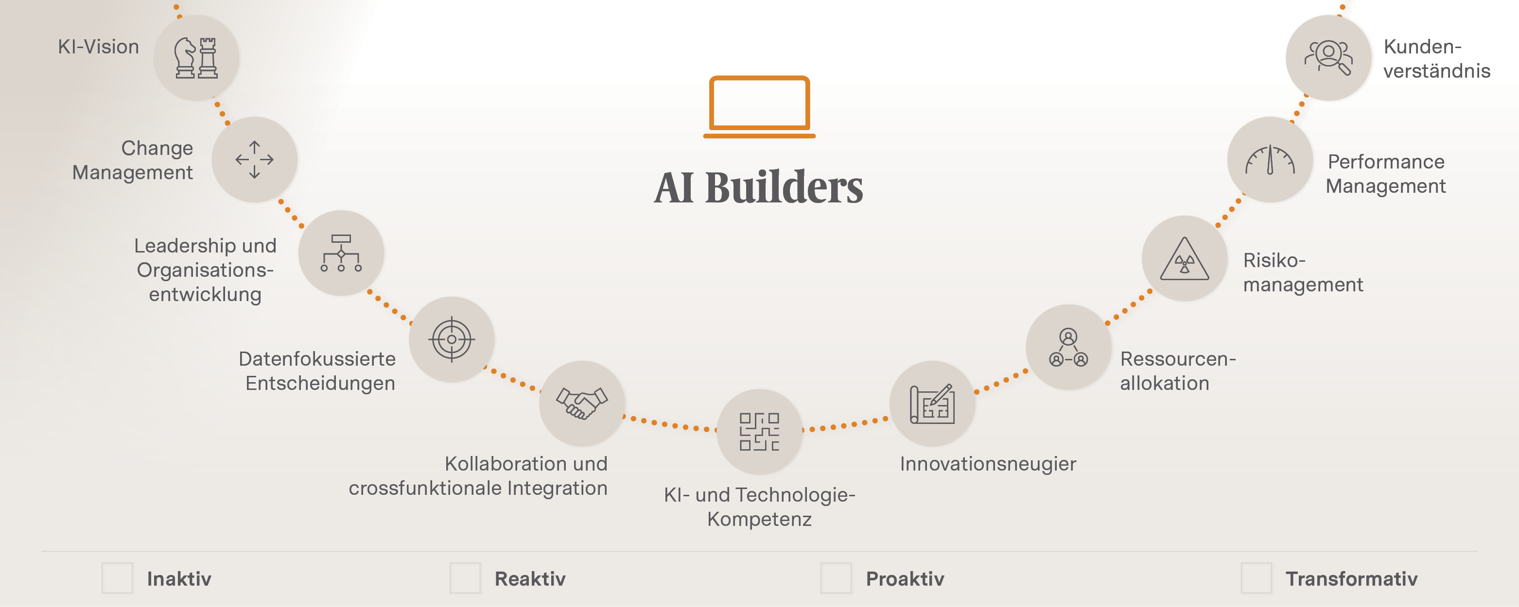 AI Builders