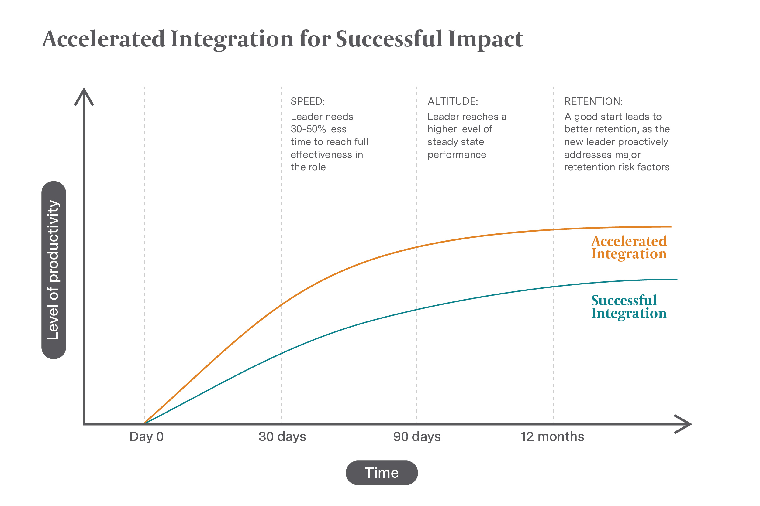 Infographic - Accelerated Integration for Successful Impact Infographic - Accelerated Integration for Successful Impact