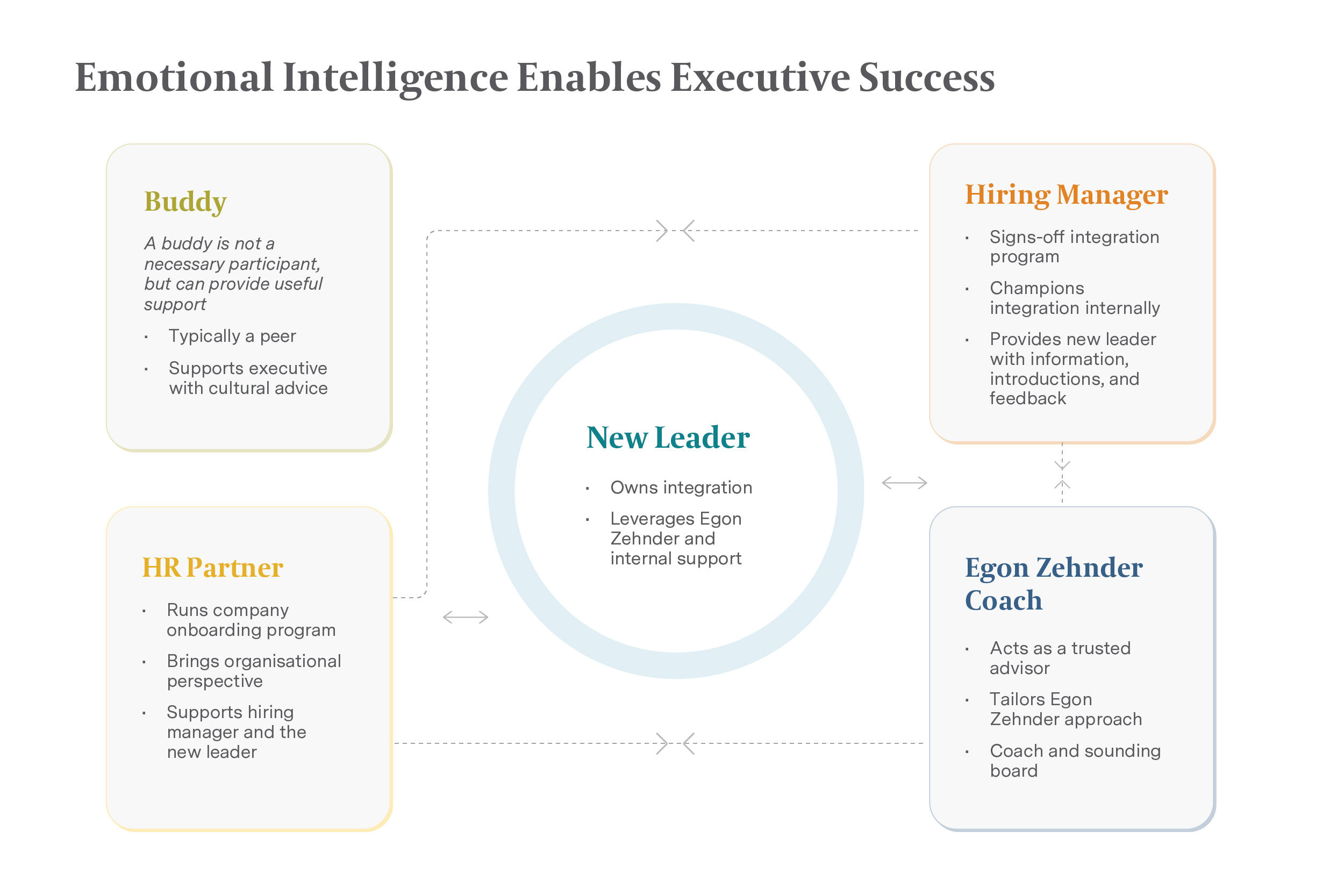 Infographic - Effective Leadership Onboarding Infographic - Effective Leadership Onboarding