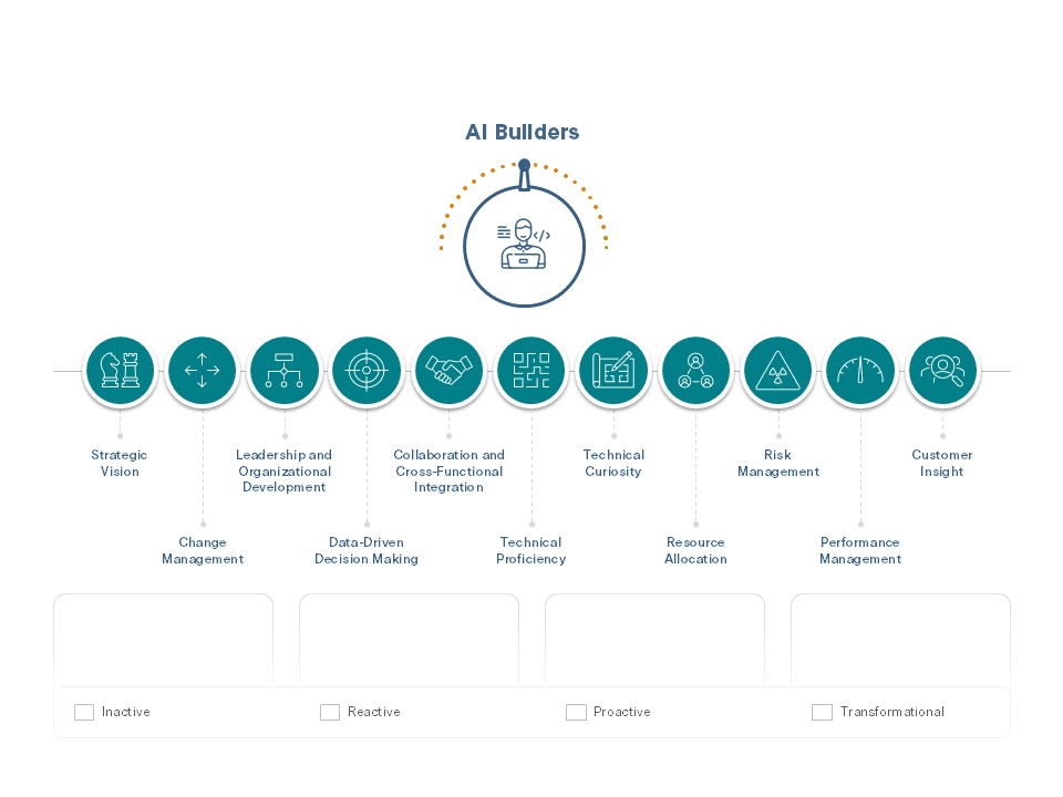 AI Builders