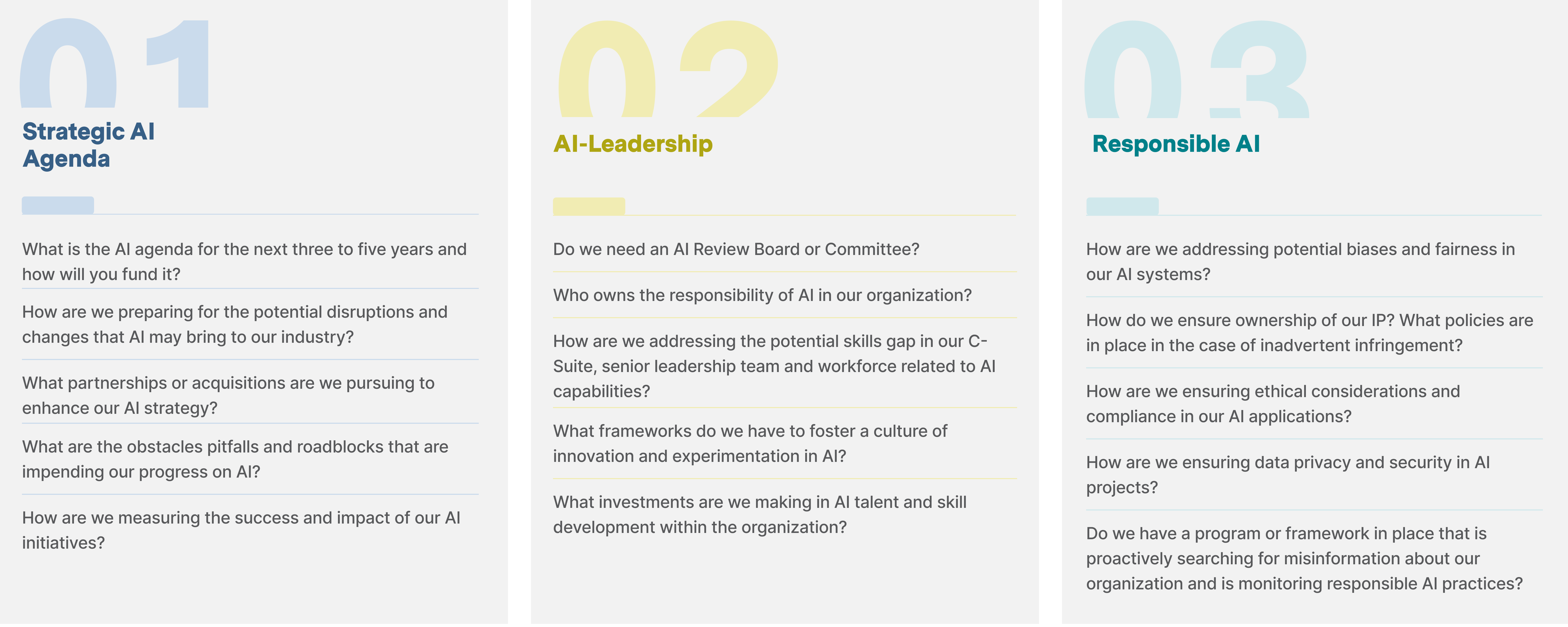 Adapting Talent Strategy, Evaluating Opportunities and Managing Risks 01 Strategic Agenda, 02 AI-Leadership, 03 Responsible AI
