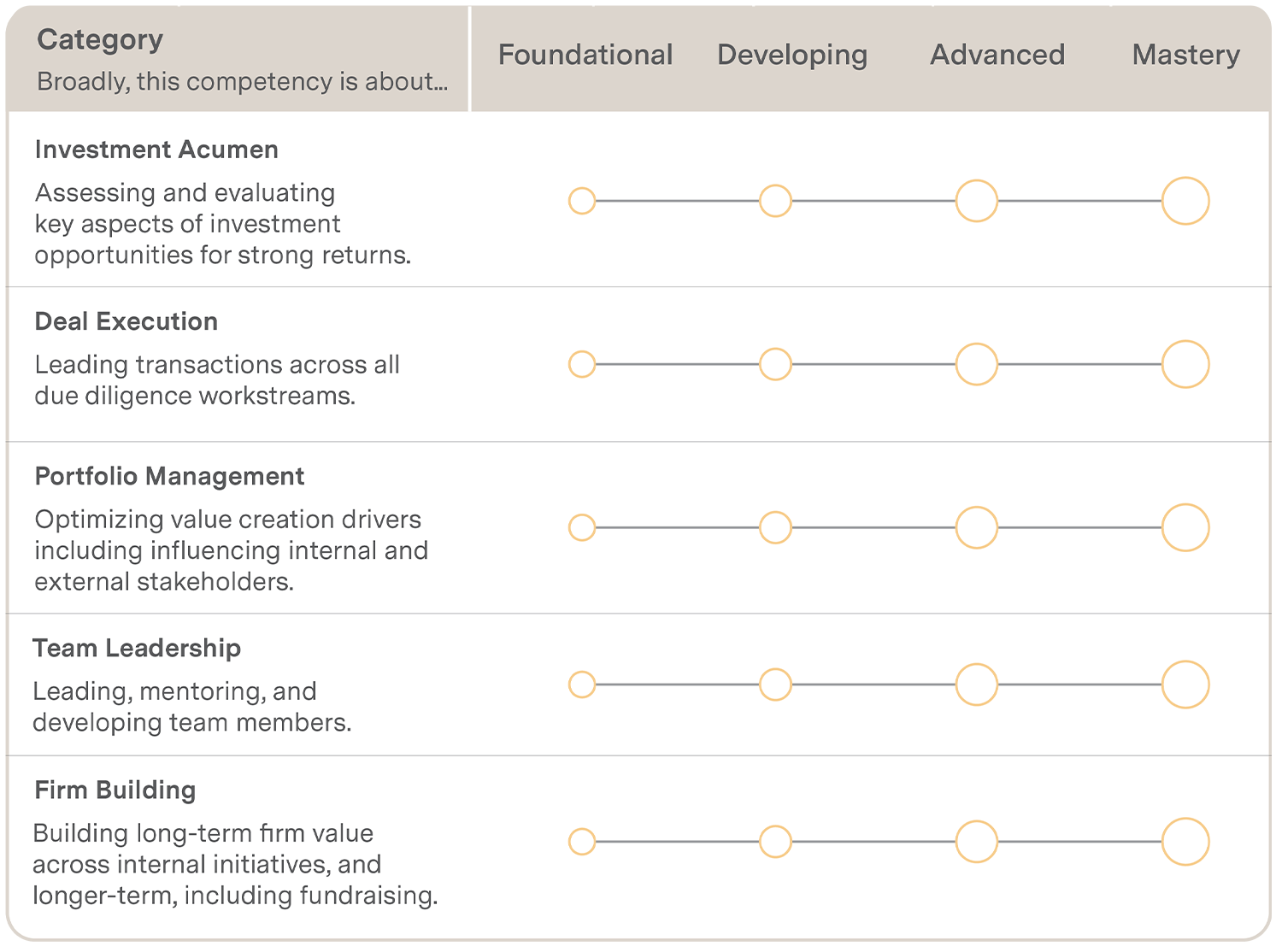 What Good Looks Like in PE Leadership