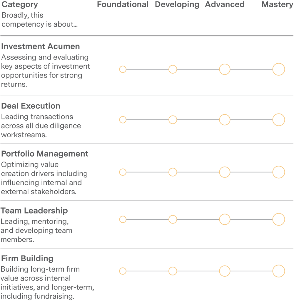 What Good Looks Like in PE Leadership