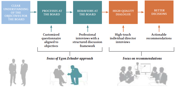 what is review effectiveness